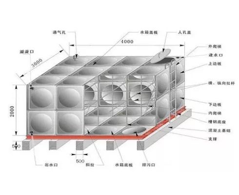 不銹鋼水箱該如何焊接？